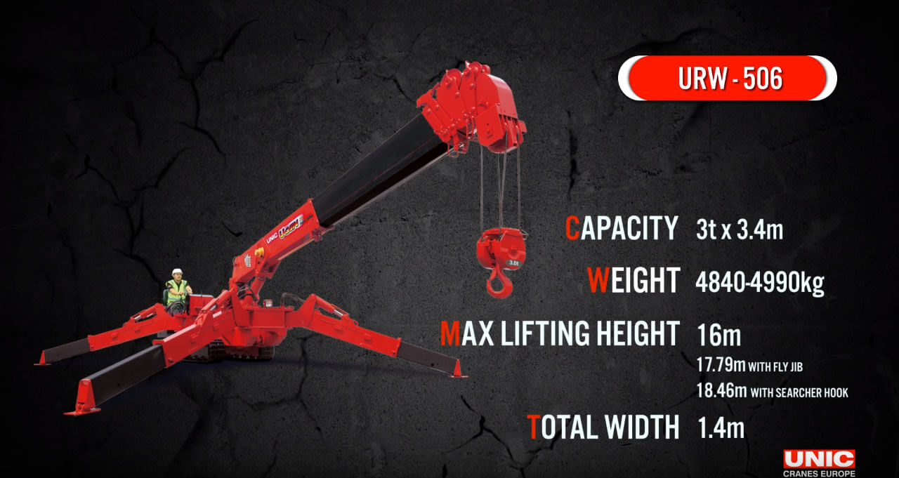 Video: MINI CRANEUNIC URW-506